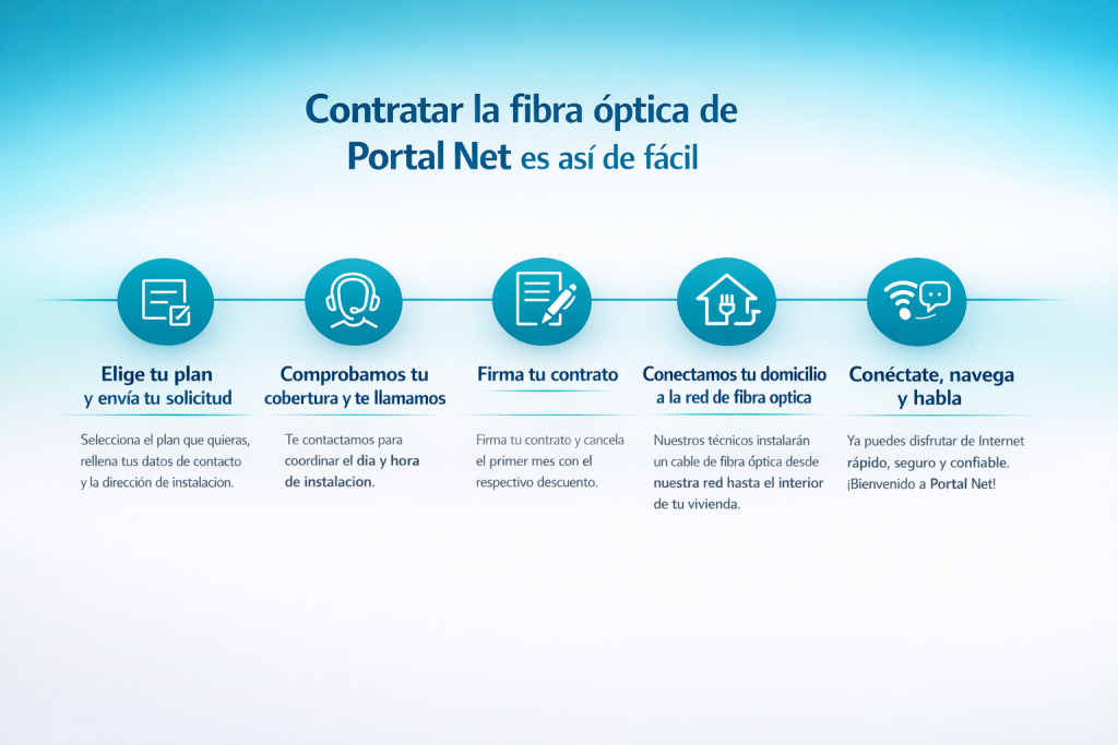 proceso de instalación